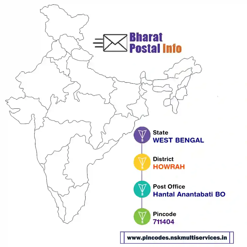 west bengal-howrah-hantal anantabati bo-711404